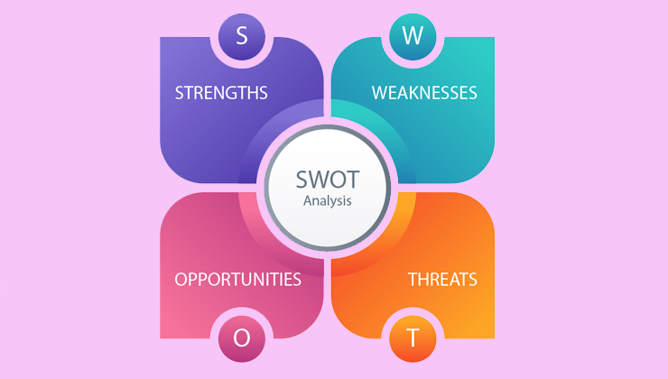 SWOT analysis