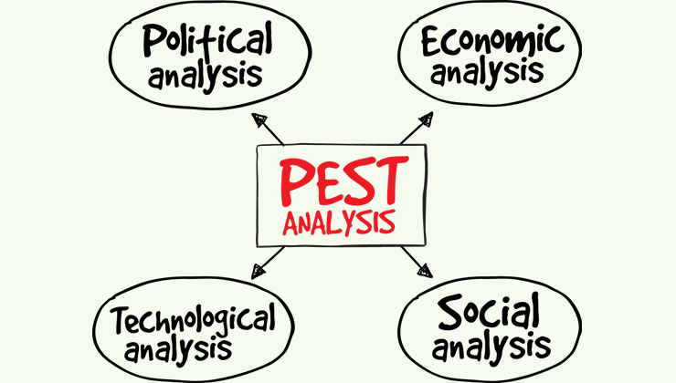 Evaluation of the impact of the results of the PEST analysis