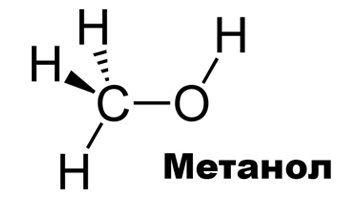 Methanol market research