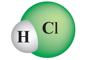 Research of the conjuncture of the Russian hydrochloric acid market