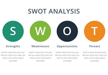 Search for New Opportunities (SWOT)